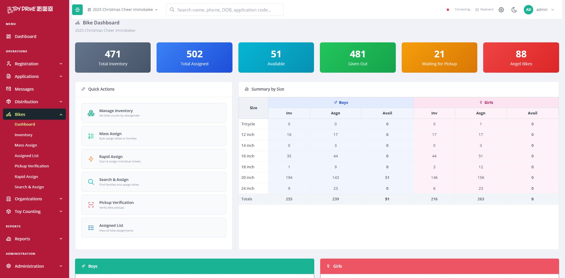 Toy Drive Pro bike dashboard showing inventory by size and assignment status